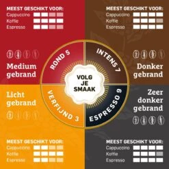 Douwe Egberts Aroma Rood Filterkoffie - 24 X 250 Gram 14 Douwe Egberts Aroma Rood Filterkoffie - 24 X 250 Gram -Koffiedranken 1200x1200 209