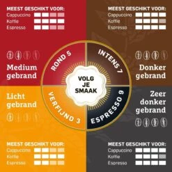 Douwe Egberts Mocca Koffiebonen - 4 X 500 Gram 19 Douwe Egberts Mocca Koffiebonen - 4 X 500 Gram -Koffiedranken 1200x1200 66